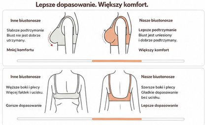 Biustonosz Comfort Lift – Bez Fiszbin